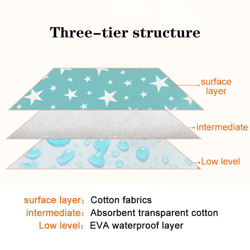 Waterproof Reusable Newborn Ba - đánh giá và giá Diaper Changing Mat